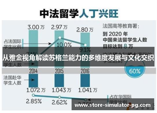 从雅金视角解读苏格兰能力的多维度发展与文化交织