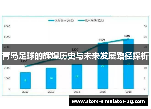 青岛足球的辉煌历史与未来发展路径探析