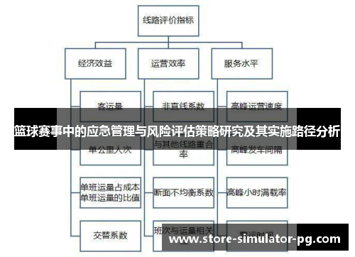 篮球赛事中的应急管理与风险评估策略研究及其实施路径分析