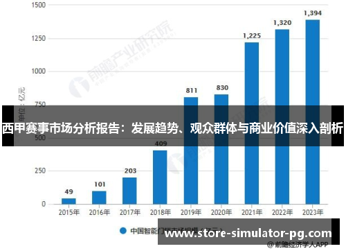 西甲赛事市场分析报告：发展趋势、观众群体与商业价值深入剖析
