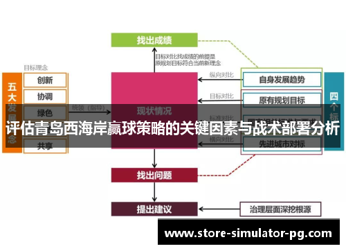 评估青岛西海岸赢球策略的关键因素与战术部署分析