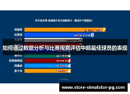 如何通过数据分析与比赛观察评估中超最佳球员的表现