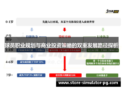 球员职业规划与商业投资策略的双重发展路径探析