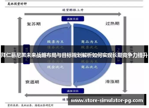 拜仁慕尼黑未来战略布局与目标规划解析如何实现长期竞争力提升