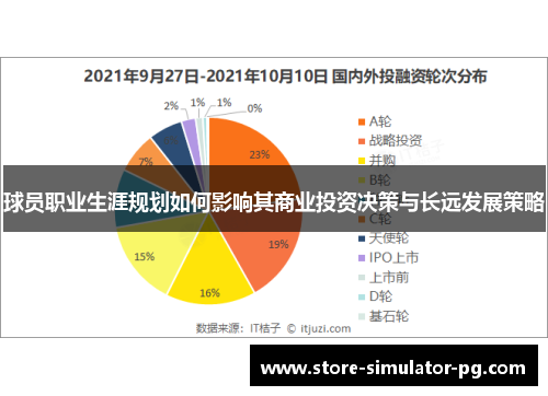 球员职业生涯规划如何影响其商业投资决策与长远发展策略